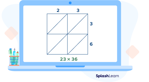 Writing numbers to be multiplied in lattice