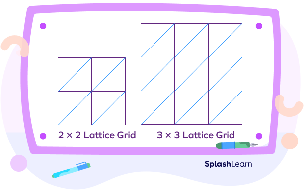 2×2 and 3×3 lattice grid