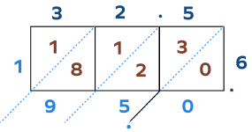 32.5 × 6 lattice multiplication