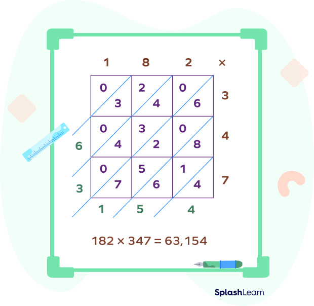 Lattice multiplication 3-digit by 3-digit