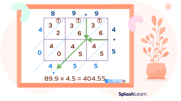 Lattice multiplication with decimals