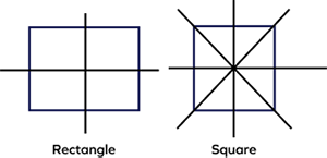 Lines of symmetry of rectangle and square