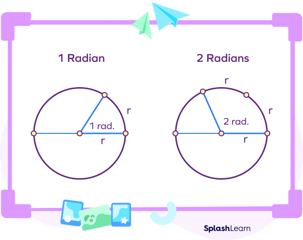 Understanding 1 radian and 2 radians