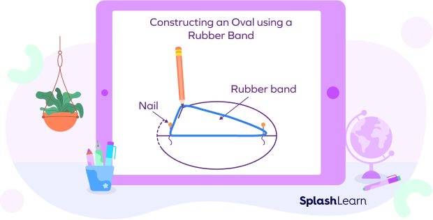 Drawing an oval shape using a rubber band