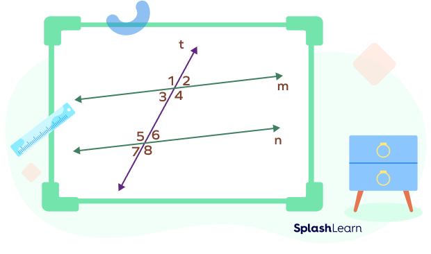 Parallel lines m and n cut by a transversal t