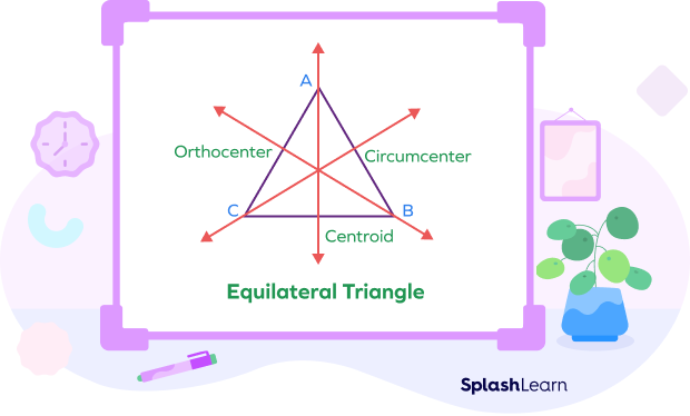 Points of concurrency in an equilateral triangle
