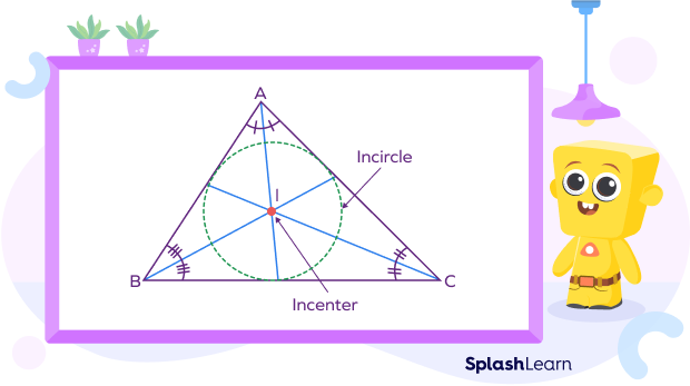 Incenter of triangle