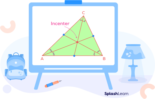 Incenter - the point of concurrency of the angle bisectors