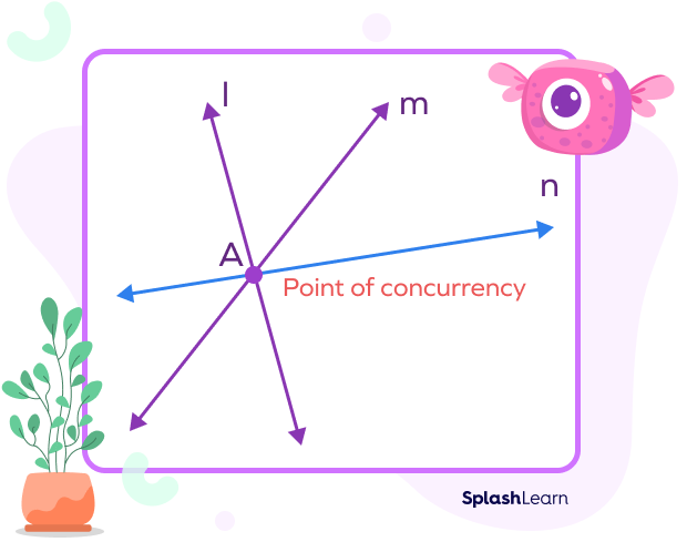 Point of concurrency