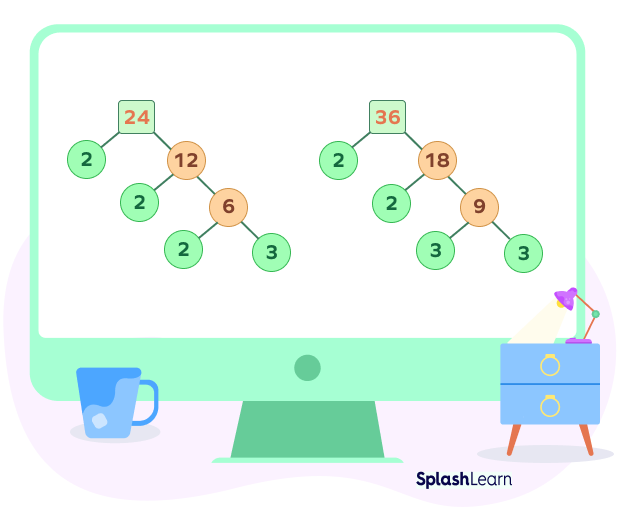 Prime factorization of 24 and 36