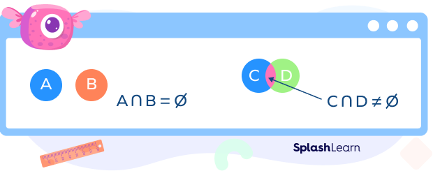 Representing empty set using a venn diagram