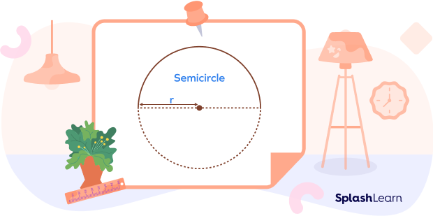 Semicircle is half of a circle