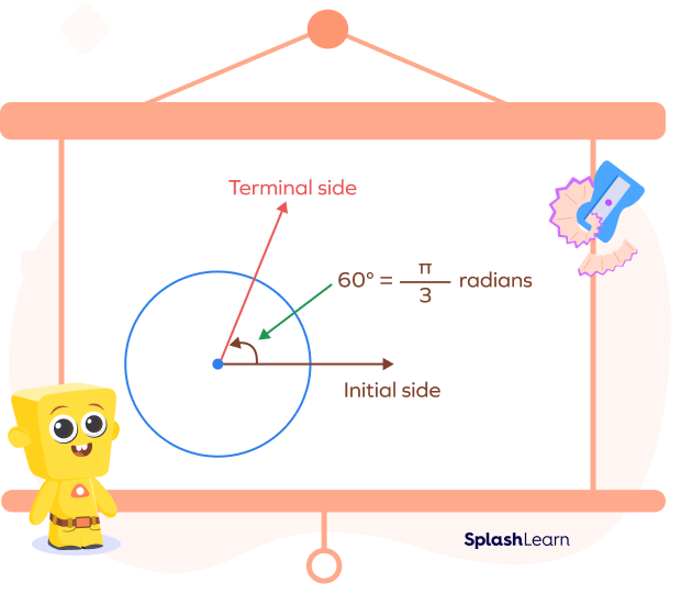 60 degrees to radians is 3