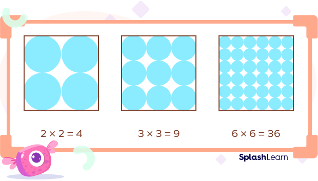 Square numbers forming a square array