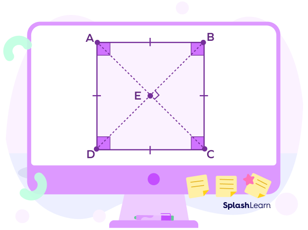 Properties of a square