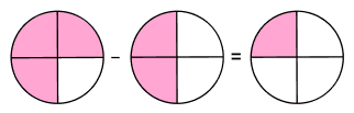 Addition and Subtraction of Fraction: Methods, Examples, Facts, FAQs