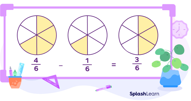 Subtracting fractions with the same denominators