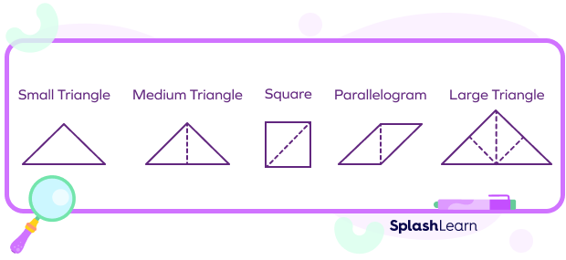 Seven shapes or tans used in a tangram Tangrams in Math – Definition, Uses, Examples, Facts, FAQs