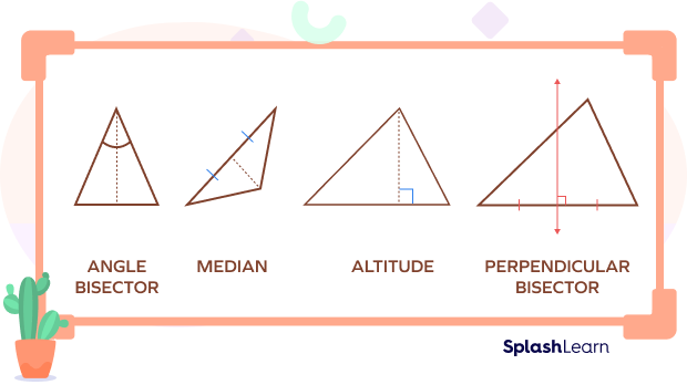 Angle bisector, median, altitude, perpendicular bisector of a triangle