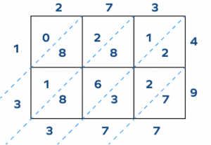 Lattice Multiplication: Definition, Method, Examples, Facts