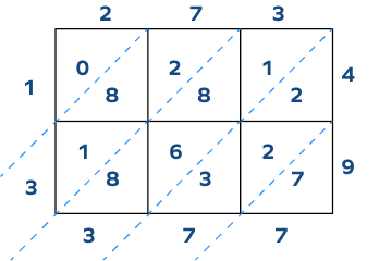 273 and 49 lattice multiplication