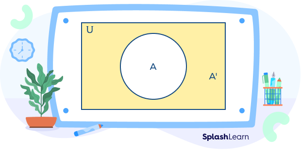 Venn diagram of the complement of a set