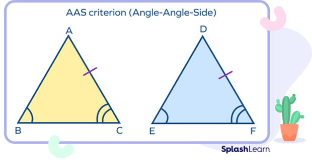 AAS criterion for congruence