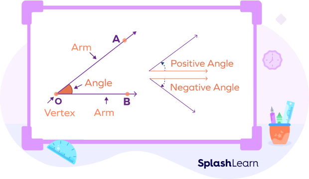Angle and angle measure