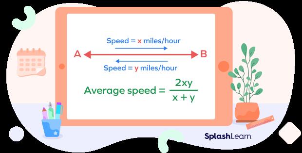 Average speed formula for the round journey