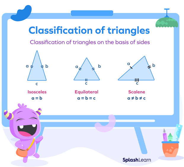 Classification of triangles: Isosceles, Equilateral, Scalene Classification of triangles: Isosceles, Equilateral, Scalene