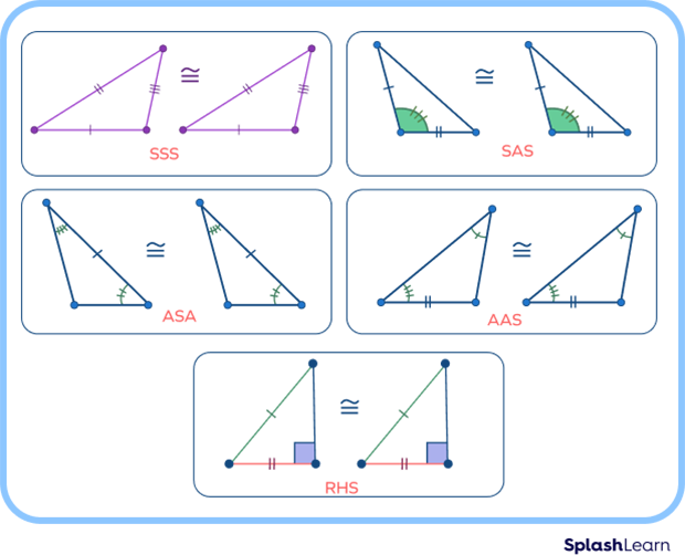 Congruent triangles criteria with examples