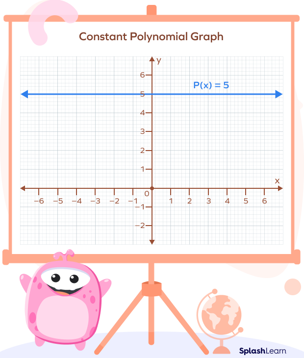Constant Polynomial Graph