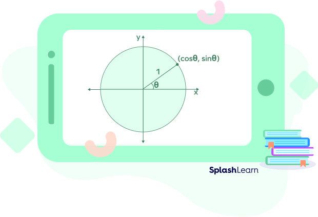 Coordinates of a point on a unit circle