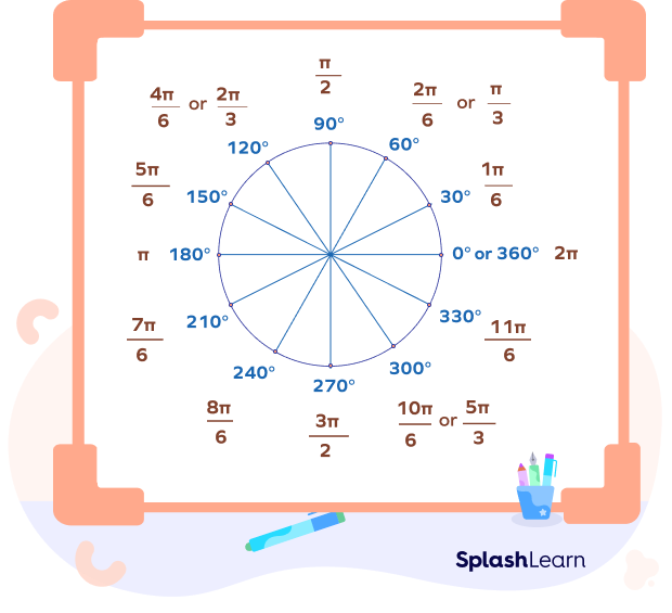 Degrees to radians chart