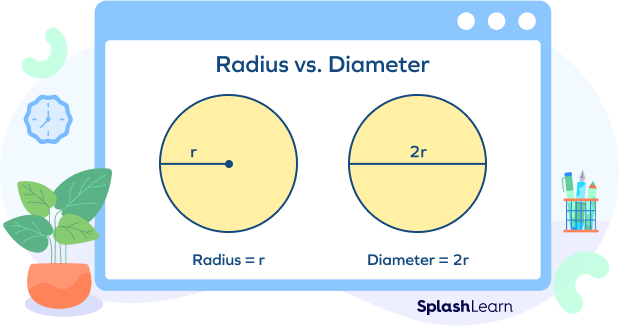 radius and diameter of a circle