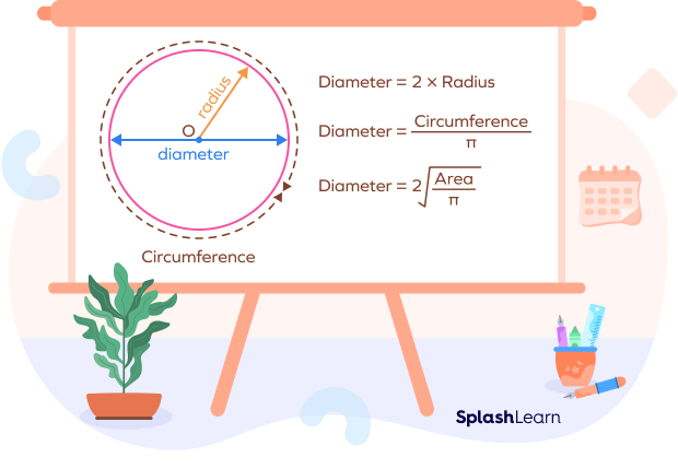 Diameter formulas