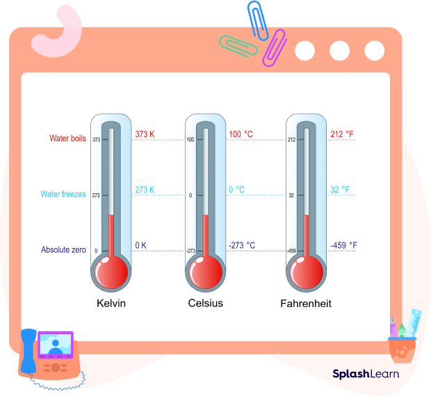 Celsius to Fahrenheit to Kelvin Formula Conversions - Temperature