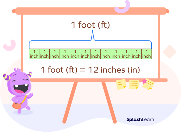 feet to inches conversion formula