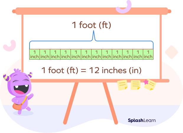 How to Convert Feet to Inches? Formula, Conversion, Examples