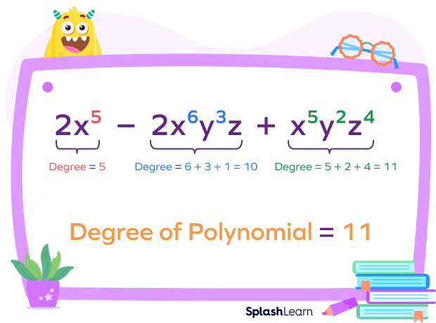 Finding the degree of a polynomial with more than one variable