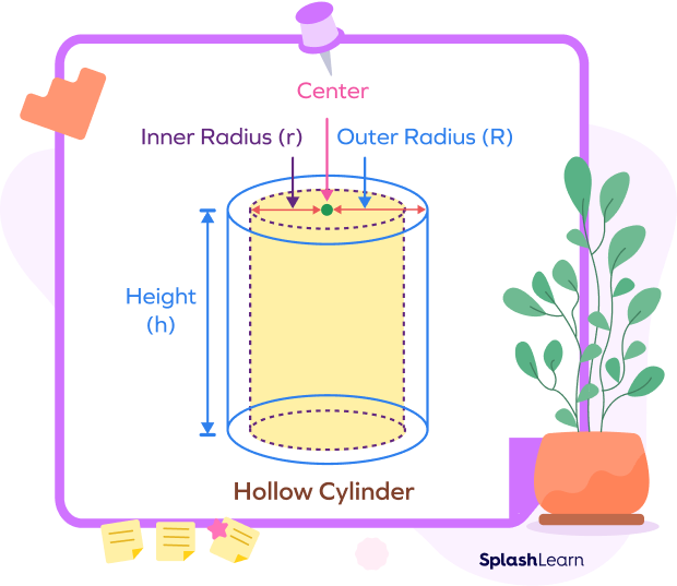 Hollow cylinder - dimensions