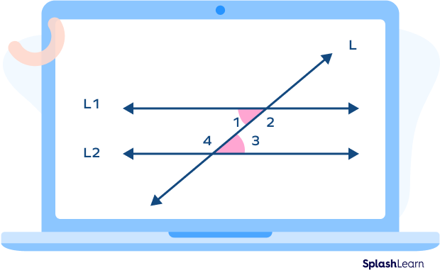 Interior angles formed by a transversal cutting two parallel lines