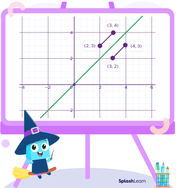 Inverse relation graph