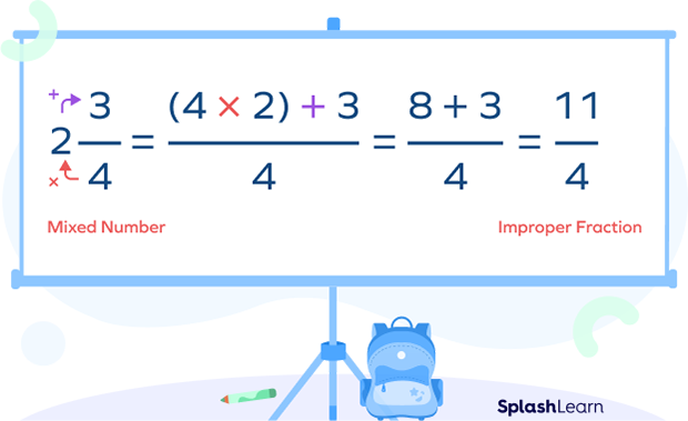 Mixed number to improper fraction example