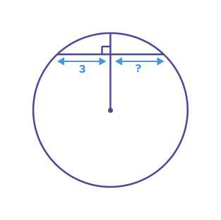 Perpendicular Bisector of a Chord: Definition, Properties, Examples