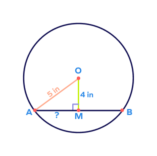 Perpendicular bisector of a chord example