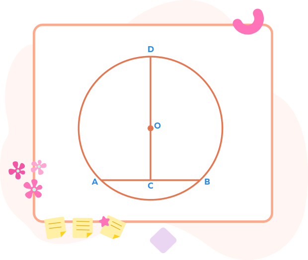 Perpendicular bisector of any chord of a circle passes through the center of the circle.