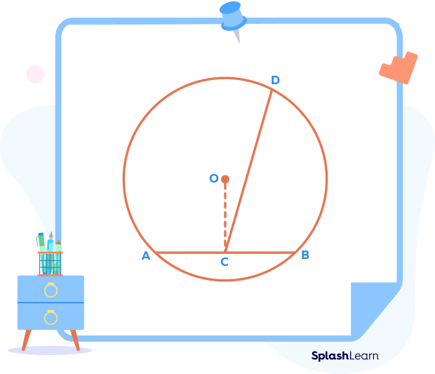 Perpendicular bisector of a chord theorem - proof