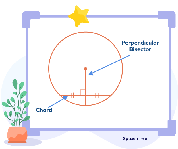 Perpendicular bisector of a chord