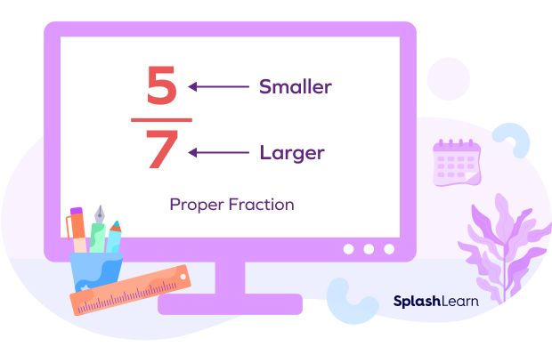 Proper fraction example